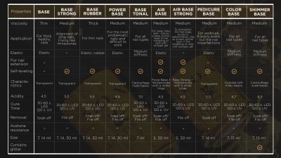 F.O.X Tonal Cover Base 005 (jar), 30 ml