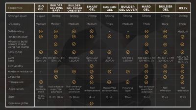Акрил гел F.O.X Poly Gel Beverly 003 -30мл
